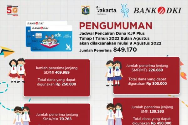 Bulan Ini Dinas Pendidikan DKI Jakarta Mulai Cairkan KJP Plus 2022