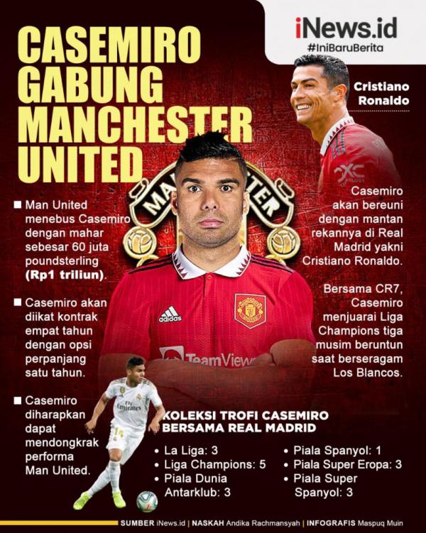 Infografis: Casemiro Hengkang ke Manchester United