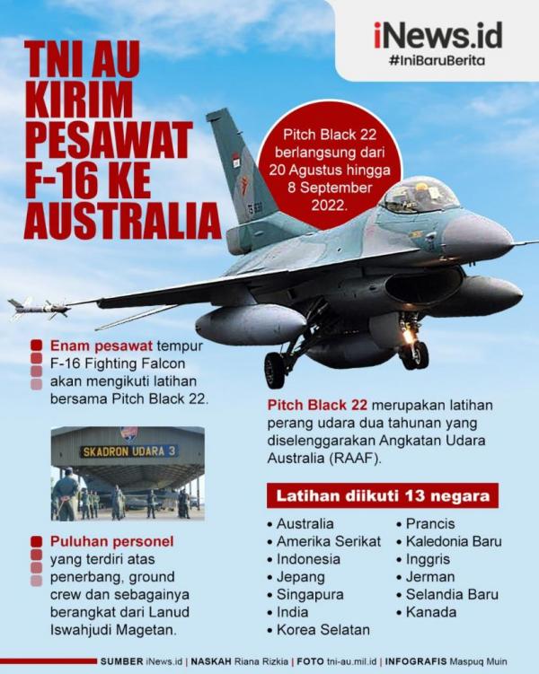 Infografis: TNI Angkatan Udara Kirim Pesawat Tempur ke Negeri Kanguru, Ini Spesifikasinya