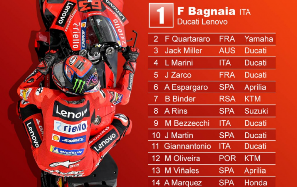 Pembalap Tim Ducati Francesco Bagnaia Juara MotoGP Austria 2022