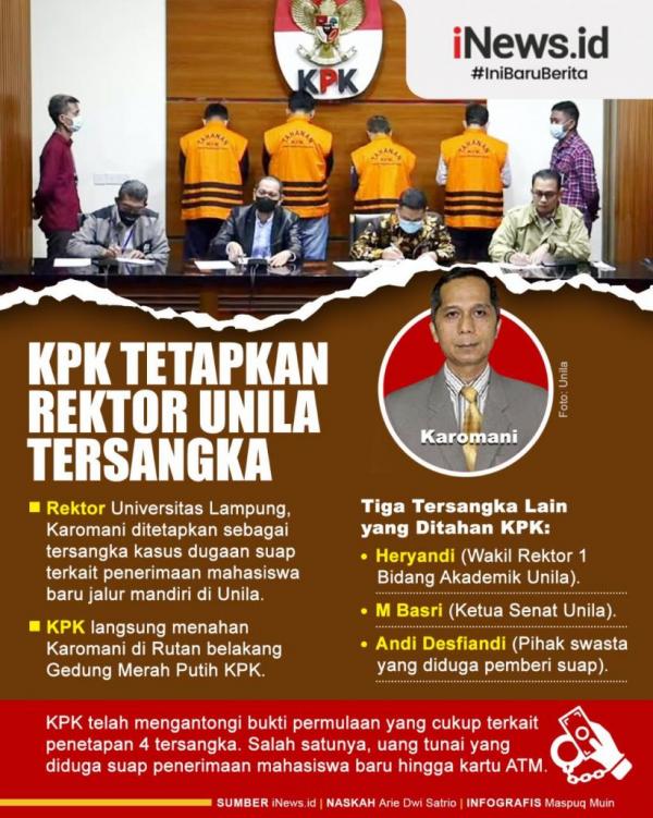 Infografis: Prof Karomani Rektor Universitas Negeri Lampung Ditangkap KPK
