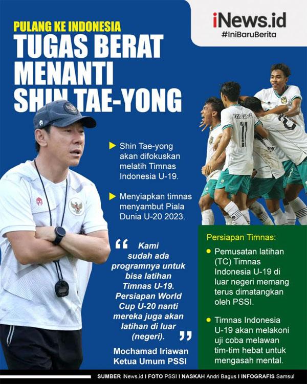 Jelang Kualifikasi Piala AFC U-20, Shin Tae Yong Panggil 36 Pemain