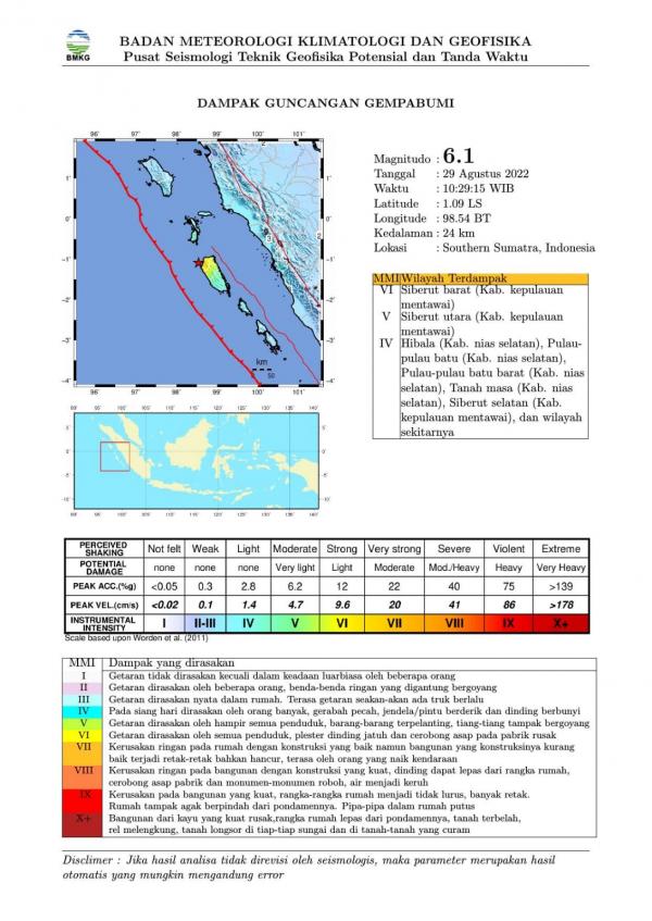 Kepulauan Mentawai Kembali Diguncang Gempa M6,1, BMKG: Akibat Aktivitas Mentawai-Siberut