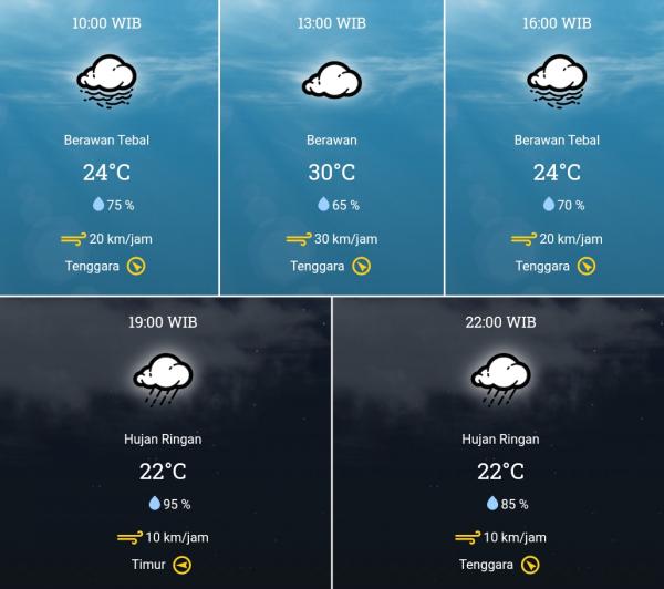 Prakiraan Cuaca Rabu, 31 Agustus 2022: Malam Hari Tulungagung Berawan Tebal, Trenggalek Hujan Ringan