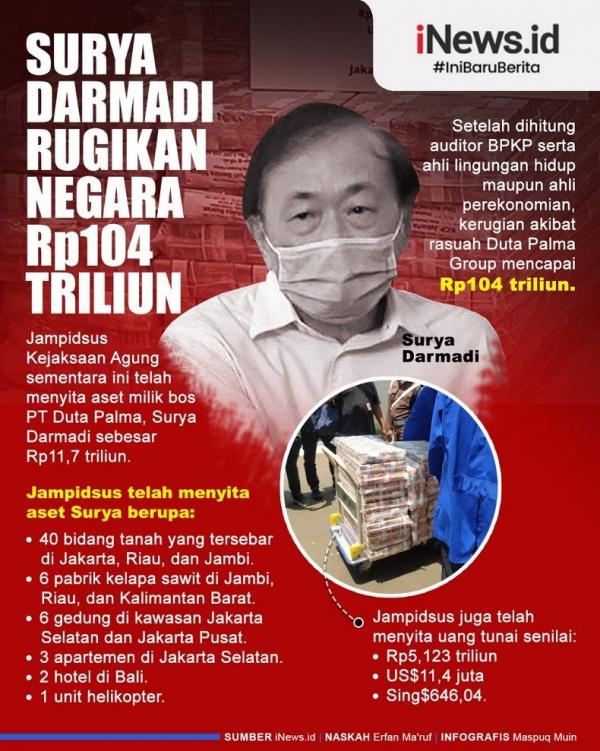 Infografis: Koruptor Kakap Surya Darmadi Rugikan Negara Rp104 Triliun