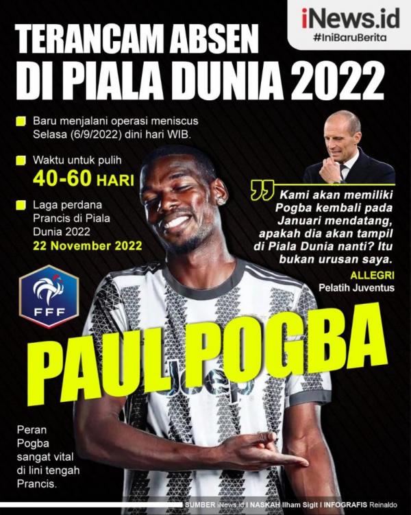 Infografis: Pupus Harapan Paul Pogba Perkuat Prancis di Piala Dunia 2022