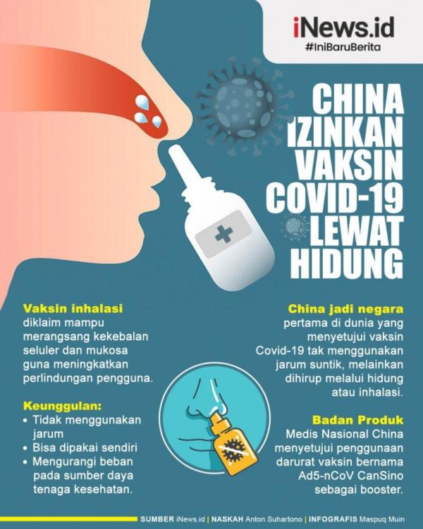 Infografis China Negara Pertama yang Setujui Vaksin Covid-19 Dihirup Lewat Hidung