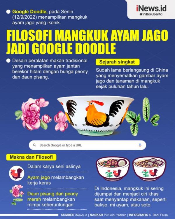 Google Doodle Pasang Mangkuk Ayam Jago, Ini Info Grafisnya