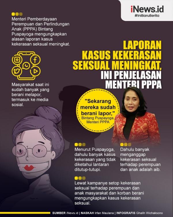 Infografis Laporan Kasus Kekerasan Seksual, Menteri PPPA: Mereka Sudah ...