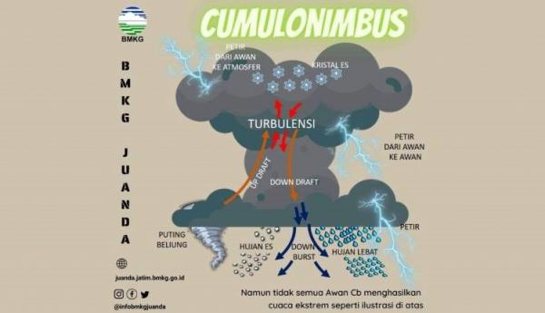 Depok Hujan Es, Ini  Proses Terbentuknya Hujan Es Menurut BMKG