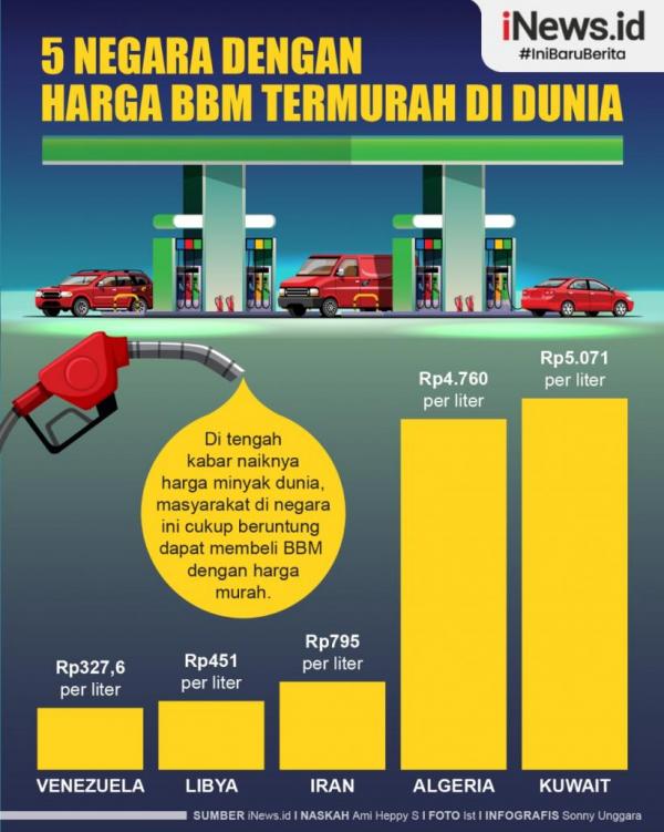 Infografis 5 Negara dengan Harga BBM Termurah di Dunia, Indonesia Tidak Masuk Daftar?