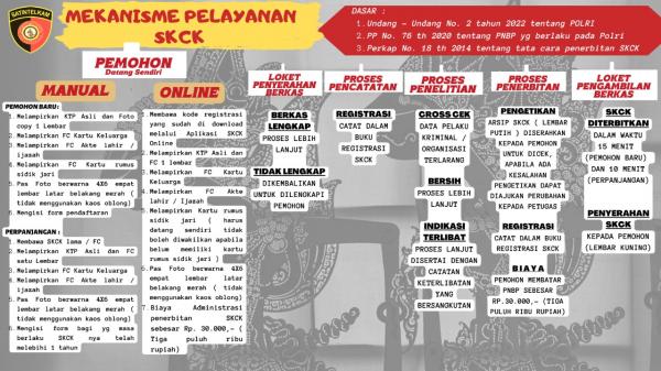 Polres Way Kanan Jelaskan Cara Pembuatan SKCK, Kurang dari 30 Menit Surat Sudah Jadi