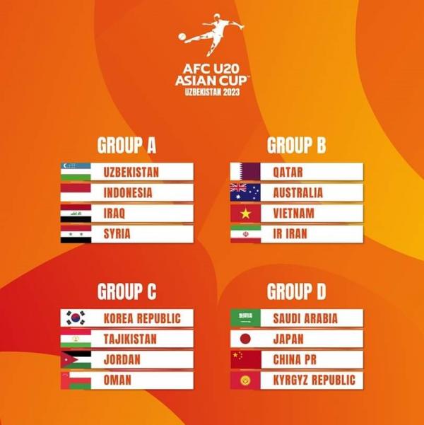 Hasil Drawing Piala Asia U-20 2023: Tergabung di Grup A, Indonesia Lolos dari Raksasa Asia  