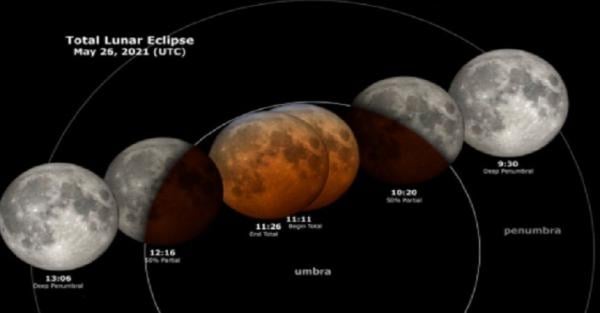 8 November 2022 Akan Terjadi Fenomena Gerhana Bulan Total, Ini Rincian Waktunya!