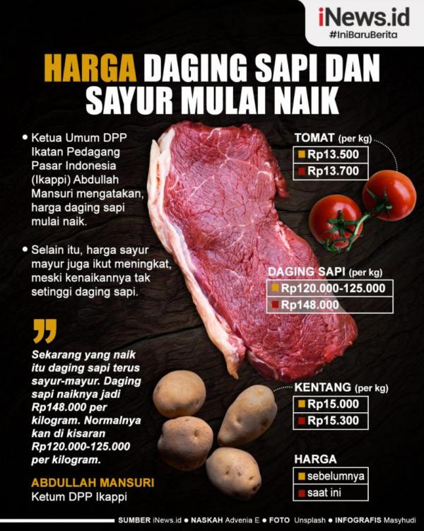 Infografis Harga Daging Sapi dan Sayuran di Pasar Mulai Naik