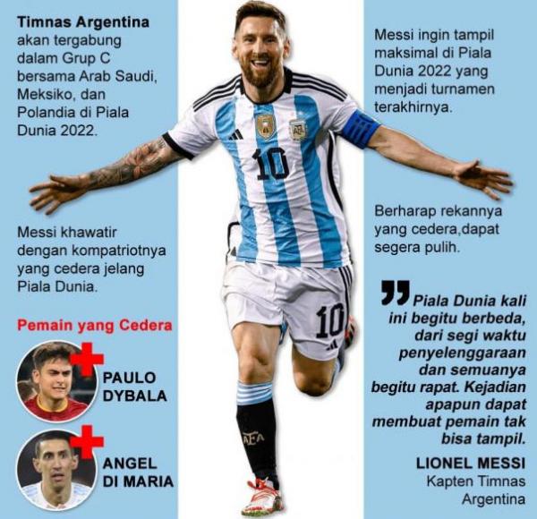 Diberitakan Cedera, Messi Terancam Batal Bermain di Piala Dunia 2022