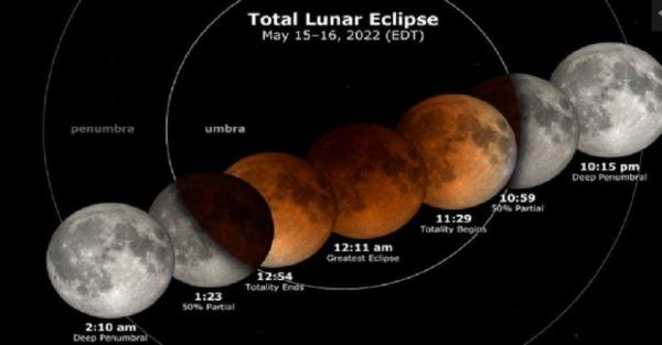 Inilah Urutan Wilayah di Indonesia yang Bisa Lihat Puncak Gerhana Bulan Total