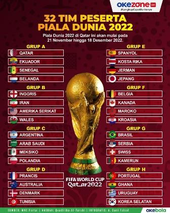 Prediksi Hasil Qatar Lawan Ekuador di Piala Dunia