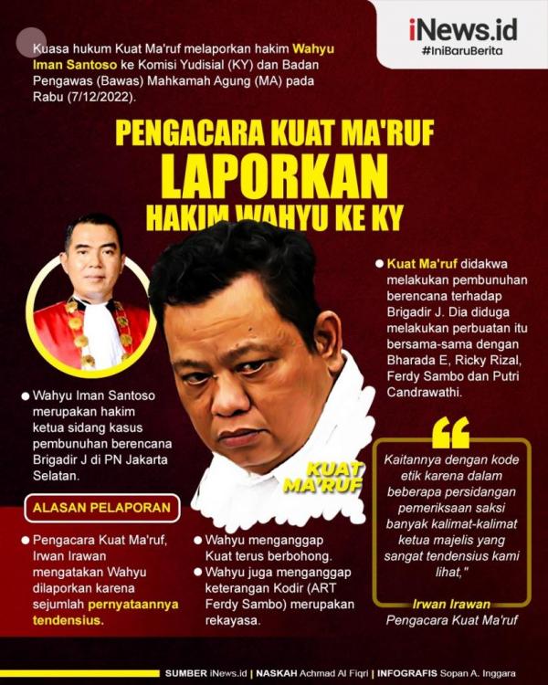 Infografis Kuasa Hukum Kuat Ma'ruf Laporkan Hakim Ini ke KY