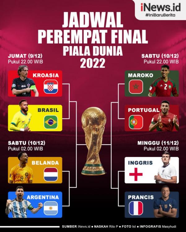 Jadwal Perempat Final Piala Dunia 2022, Ini Rangkuman Info Grafisnya