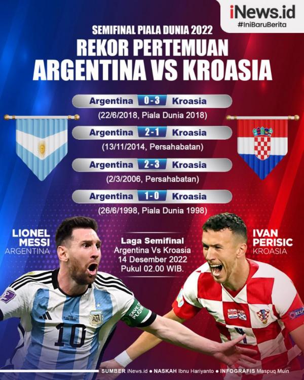 Lanjutan Piala Dunia 2022 Argentina Vs Kroasia: Head to Head Imbang, Begini Kekuatan Dua Tim