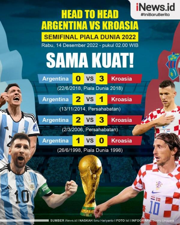 Jadwal Piala Dunia 2022 Argentina vs Kroasia, Adu Cerdik Messi Kontra Modric Pukul 02.00 WIB