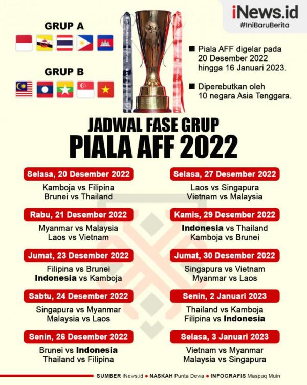 Jadwal Lengkap Piala AFF 2022, Lihat Grafisnya
