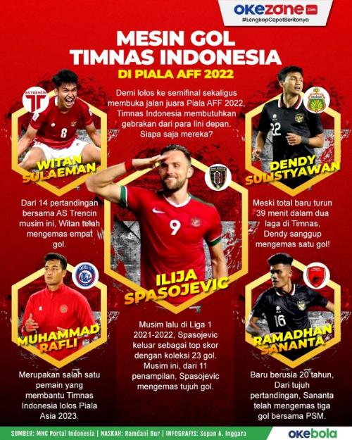 Ini Daftar Lengkap Nomor Punggung Timnas Indonesia di Piala AFF