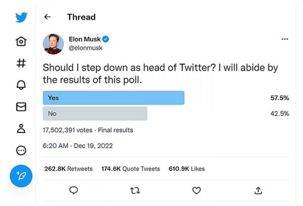 Terpikir Mundur dari CEO Twitter, Elon Musk Bikin Polling