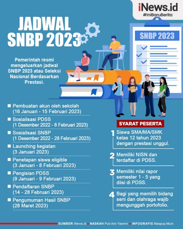SNBP 2023 Sudah Dirilis, Cek Kuota Sekolahmu!