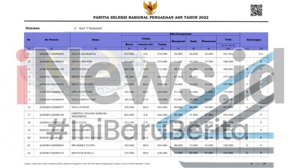 Terindikasi Bermasalah, 3 PPPK Tenaga Kesehatan 2022 di Lebong Bakal Terima NI PPPK