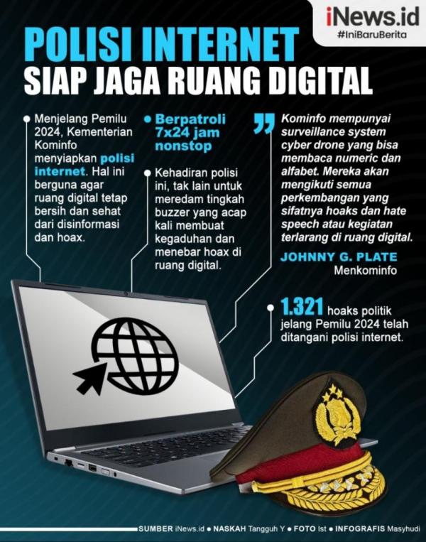 Kominfo Siapkan Polisi Internet Demi Ruang Digital Tetap Bersih Jelang Pemilu, Infografis Hari Ini!