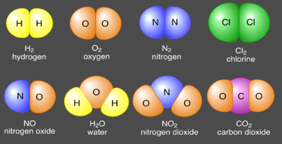 Molekul Unsur: Pengertian, Ciri-Ciri dan Contohnya
