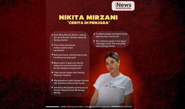 INFOGRAFIS Cerita Nikita Mirzani Selama Dipenjara di Rumah Tahanan Kelas II B Serang-Banten