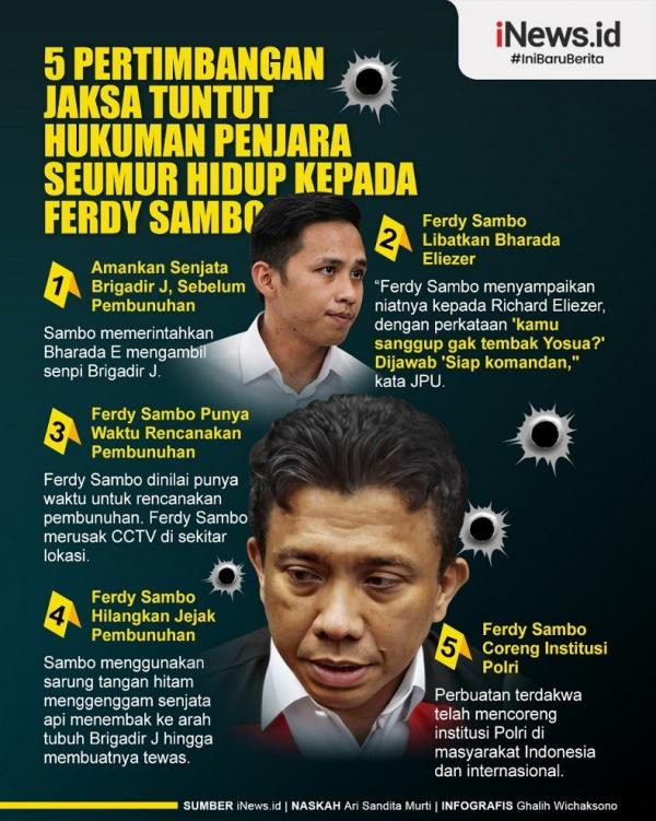 Pertimbangan Jaksa Jatuhkan Tuntutan Seumur Hidup kepada Ferdy Sambo, Ini Info Grafisnya