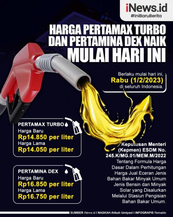 Harga Pertamax Turbo dan Pertamina Dex Naik Mulai Hari Ini, Cek Info Grafisnya