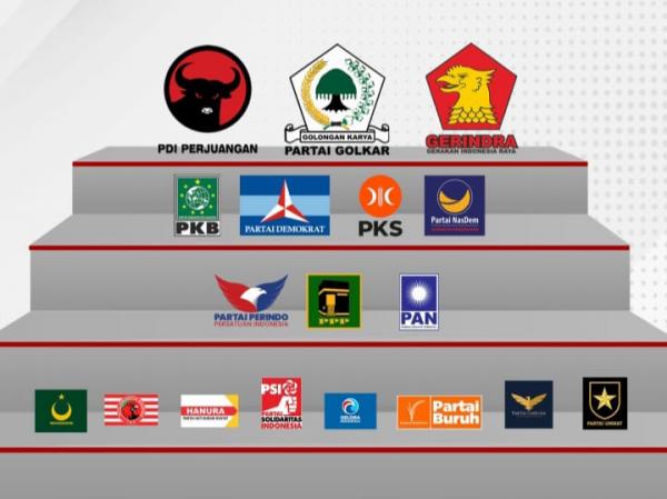 Ini Hasil Survey Nasional Terbaru: PDIP, Golkar, dan Gerindra di Tiga Besar Elektabilitas Partai