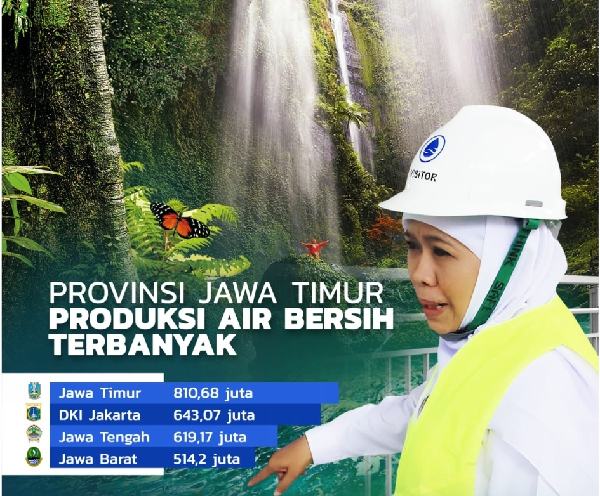 Produksi Air Bersih Jatim Tertinggi se Indonesia, Dalam Satu Tahun Mampu Produksi 810,68 Juta m³