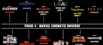 Apa Itu Fase 4 Marvel Cinematic Universe