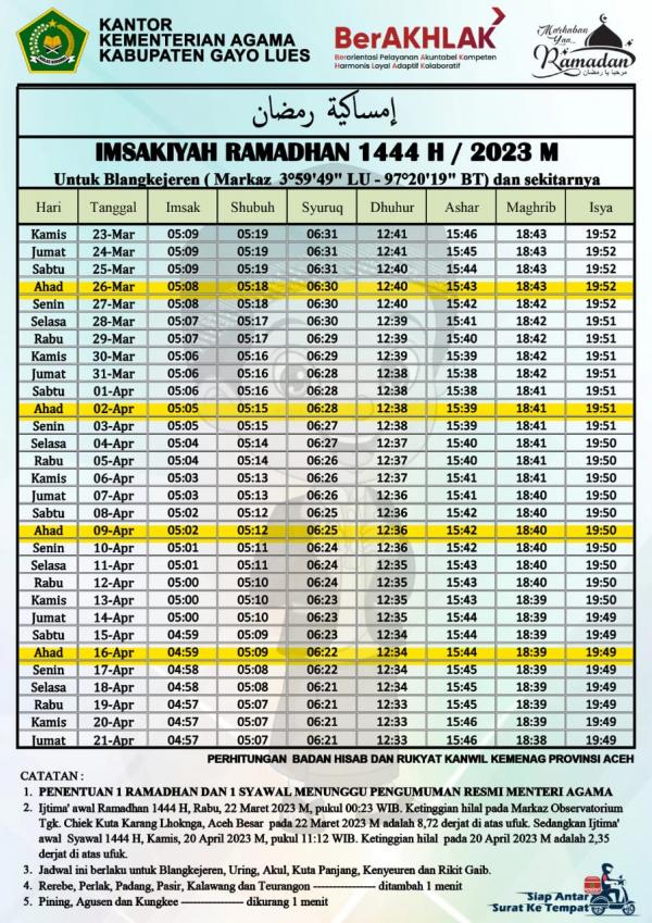 Jadwal Imsakiyah untuk Wilayah Kabupaten Gayo Lues Ramadhan 2023, Waktu Sholat dan Buka Puasa