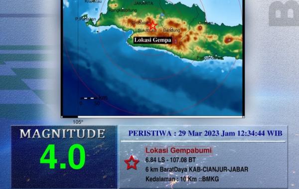 Gempa Bumi Magnitudo 4,0 Kembali Guncang Cianjur, Ini Daerah yang Merasakan