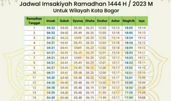 Jadwal Imsakiyah Ramadhan Kota Bogor dan Sekitarnya, Fase 10 Hari Kedua Ramadhan dan Keistimewaannya