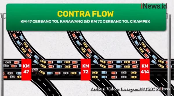 Simak info ini sebelum mudik, Pola Rekayasa dan Ganjil Genap Mudik Mulai 18 April 2023