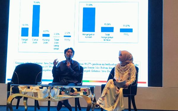 Survei CigMark: 73 Persen Warga Ingin Ridwan Kamil Kembali Pimpin Jabar