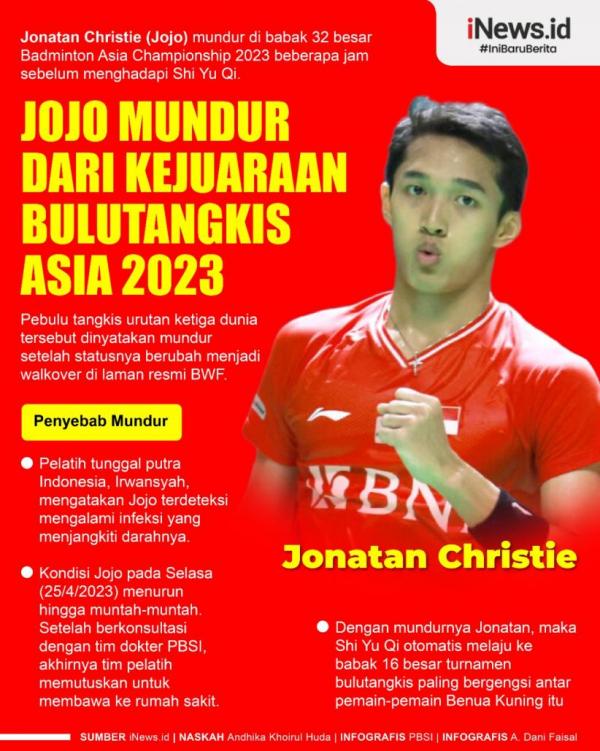 Infografis Jonatan Christie Mundur dari Kejuaraan Bulu Tangkis Asia 2023
