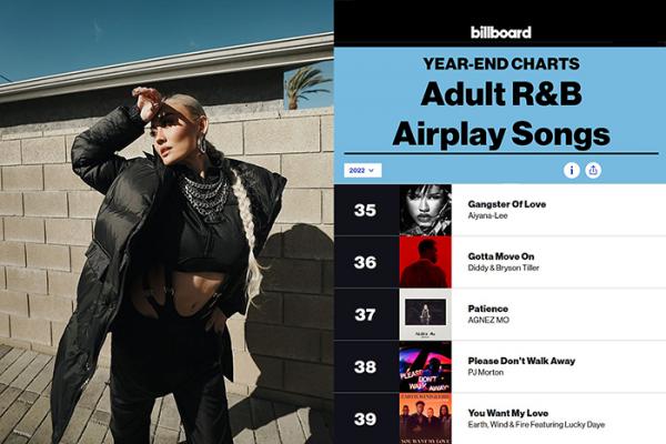 Keren! Single ‘Patience’ Agnez Mo Masuk Daftar Billboard ‘Year-End Adult R&B Airplay Songs of 2022’