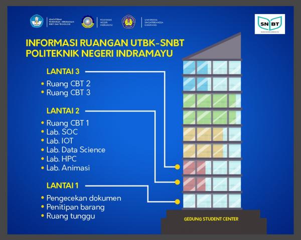 1.672 Peserta UTBK-SNBT 2023 Jalani Tes di Politeknik Negeri Indramayu