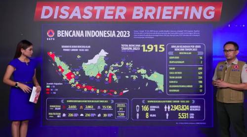 BNPB Mencatat 1.915 Kejadian Bencana Terjadi Sejak  1 Januari hingga 10 Juli 2023