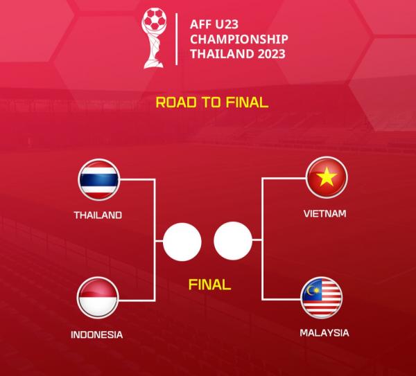 Jadwal Semifinal Piala AFF U23: Indonesia vs Thailand