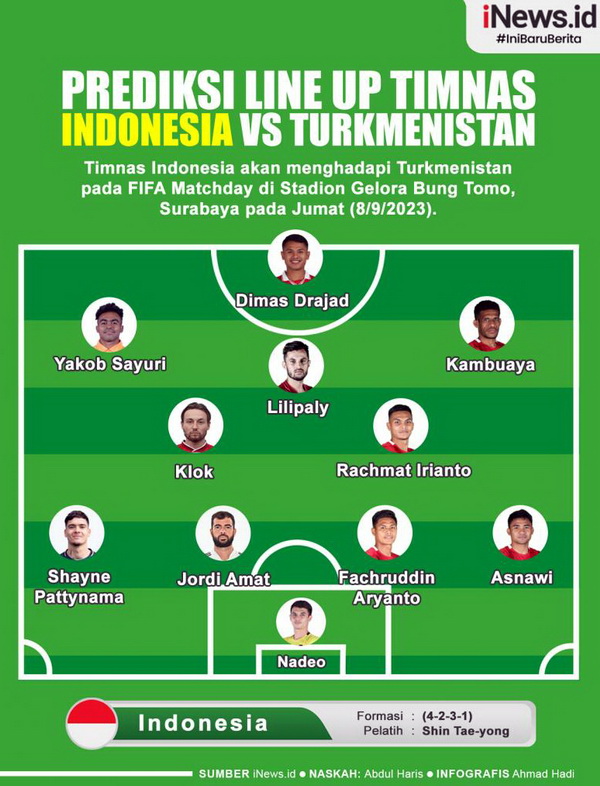 Prediksi Line Up Timnas Indonesia versus Turkmenistan, Sandy Wals Bakal Debut